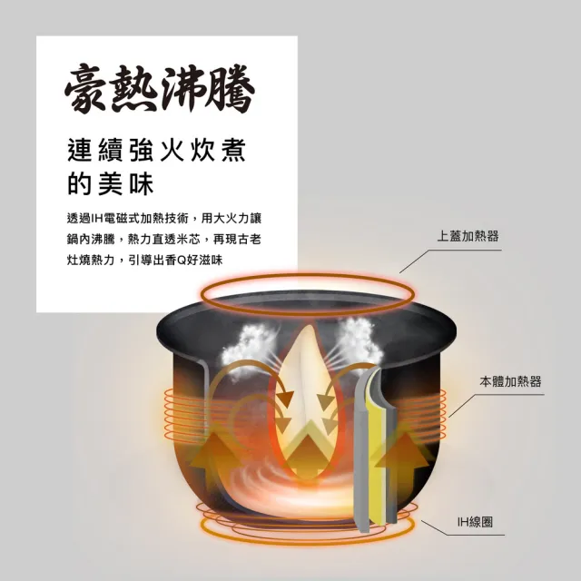 【ZOJIRUSHI 象印】MOMO專售(NW-QMF10MM)*6人份*日本製IH豪熱沸騰微電腦電子鍋(QAF/QMF)