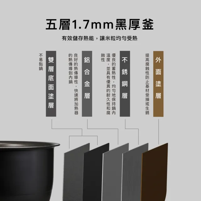 【ZOJIRUSHI 象印】MOMO專售(NW-QMF10MM)*6人份*日本製IH豪熱沸騰微電腦電子鍋(QAF/QMF)