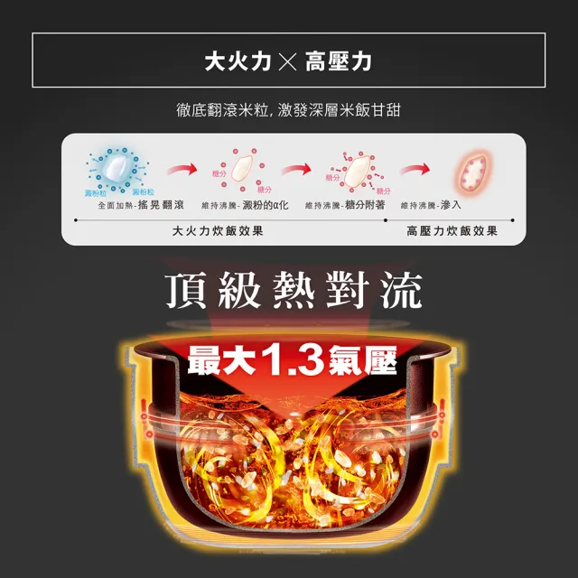 【ZOJIRUSHI 象印】*日本製* 6人份 鐵器塗層豪熱羽釜壓力IH電子鍋(NW-JTF10)