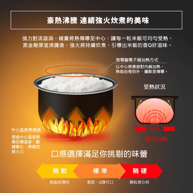【ZOJIRUSHI 象印】*3人份*黑金剛微電腦電子鍋(NS-LBF05)