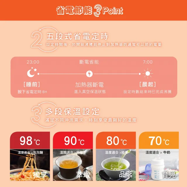 【ZOJIRUSHI 象印】MOMO專售(CV-TMF40MM) SuperVE 真空省電微電腦電動熱水瓶 4L(TWF/TMF)