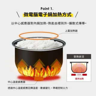 【ZOJIRUSHI 象印】MOMO專售(NL-AMF10MM) 日本製 6人份*微電腦電子鍋(AAF/AMF)