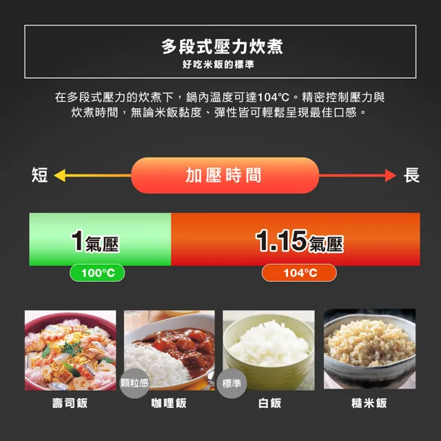 【ZOJIRUSHI 象印】*日本製 *6人份 多段式壓力IH微電腦電子鍋(NP-ZAF10)