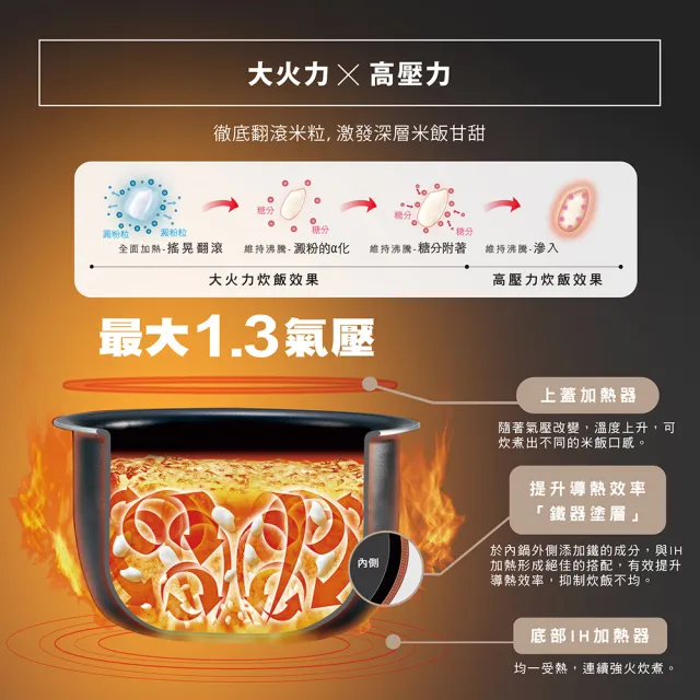 【ZOJIRUSHI 象印】*日本製* 10人份鐵器塗層白金厚釜壓力IH電子鍋(NW-JBF18)