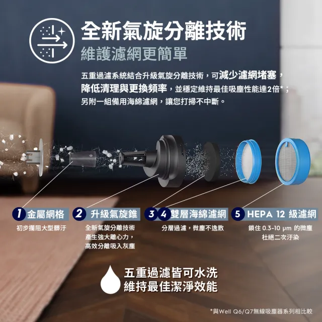 【Electrolux 伊萊克斯】極適家居600系列無線吸塵器- 矽砂白(EFP61714)