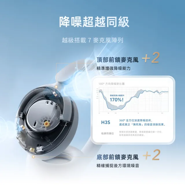 【QCY】H3 S 降噪藍牙耳罩式耳機