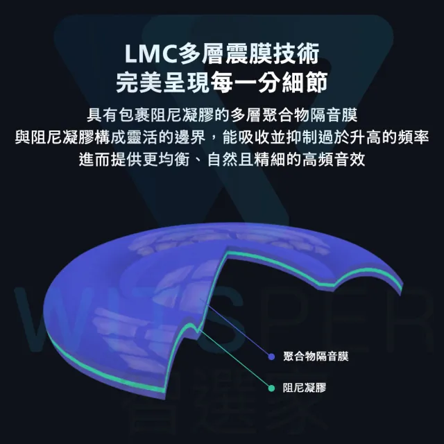 【Philips 飛利浦】Fidelio X2HR 耳罩式耳機(王者歸來 再造巔峰)