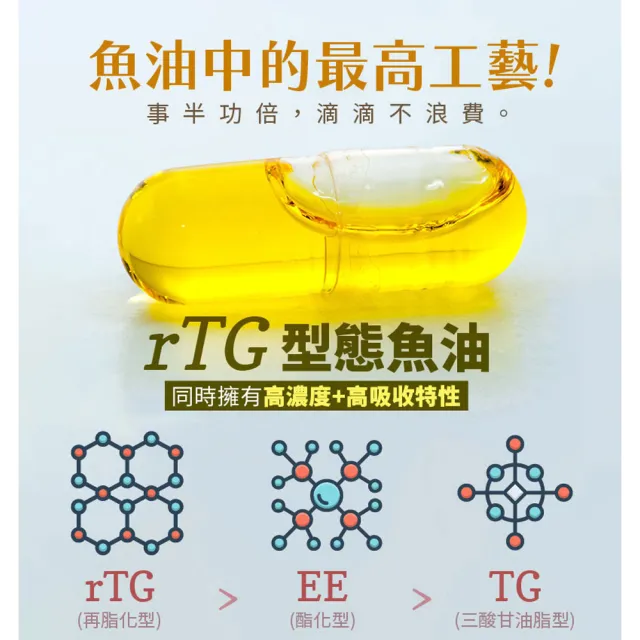 【大良造】古寶生醫 挪威西班牙頂級純淨魚油 60顆/盒