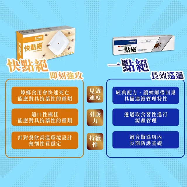 【快點絕】0.50%凝膠餌劑30gX2支(快速殺蟑/餐飲業病媒防治業者指定/德國巴斯夫正品)