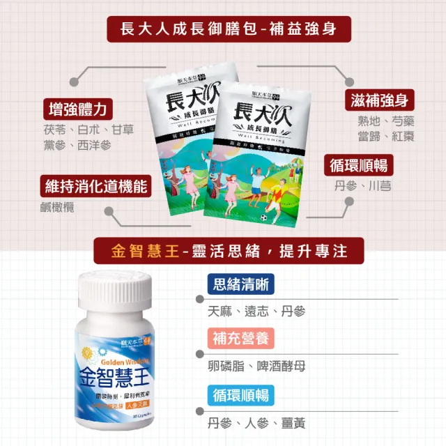 【順天本草】買一送一　長大人成長套組 正宗版2盒-女方(每盒含成長膠囊60顆*2+金智慧王30顆*2+成長御膳4包)