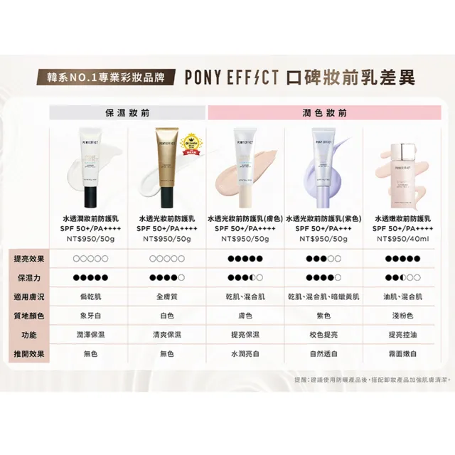 【PONY EFFECT】水透光妝前防護乳-膚色共2入組(潤色妝前/防曬/素顏霜)