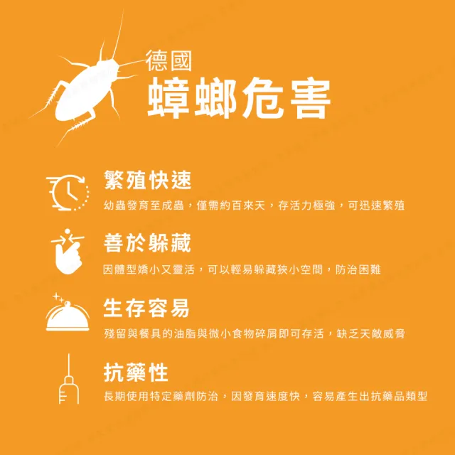 【快點絕】0.50%凝膠餌劑 10g(快速殺蟑/餐飲業病媒防治業者指定/德國巴斯夫正品)