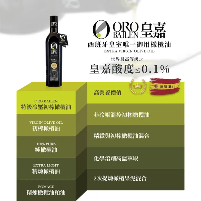 【Oro Bailen 皇嘉】王室御用特級冷壓初榨橄欖油100mlX3入(四口味任選三)(生飲首選/低油酸/多國大獎)