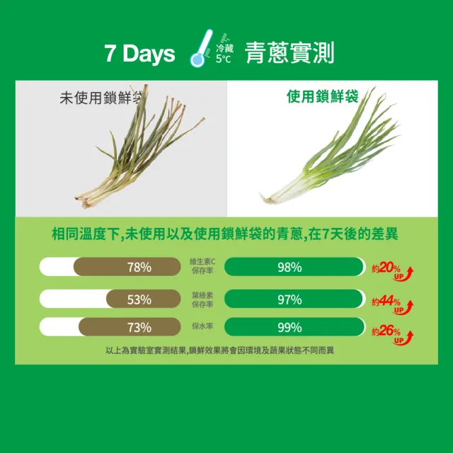 【USii 優系】蔬果鎖鮮袋鎖鮮袋/保鮮袋 夾鏈袋 XL