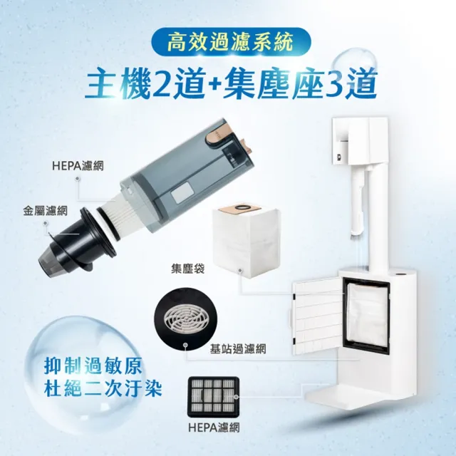 【SANSUI 山水】20KPAx大容量集塵xHEPA雙重過濾x小白淨無線手持吸塵器SVC-P880