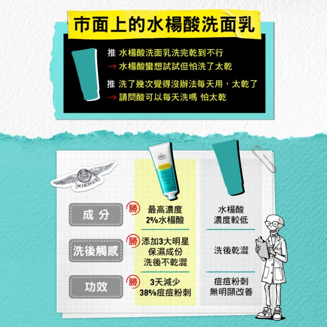 【Kiehl’s 契爾氏】官方直營 2%水楊酸三合一淨痘潔膚乳125ml  正貨買1送1 (減少粉刺/洗面乳)