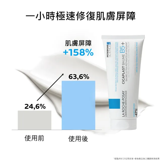 【理膚寶水】B5+全面修復霜輕量版 40ml 年度限定組B(萬用修復)