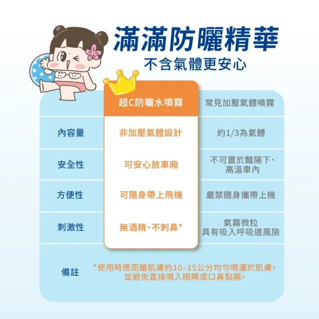 【Swissvita 薇佳】超C防曬水噴霧SPF50+★★★★ 冰爽涼感型50ml 3入組