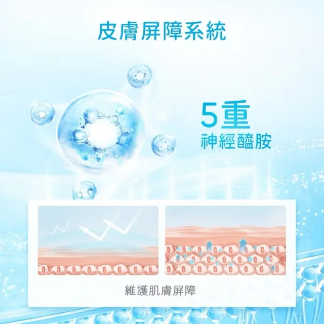【SKINTIFIC】5X神經醯胺保濕霜30g