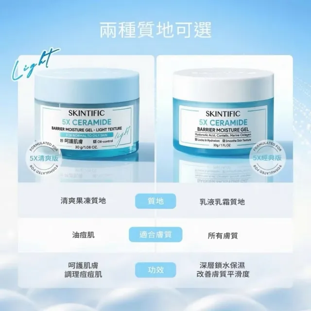 【SKINTIFIC】神經醯胺保濕霜－清爽型30g