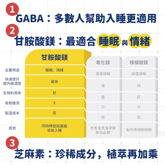 【De Chuang 德創生技】純粹好眠GABA膠囊 4入組(醫師共同研發 專利足量GABA 芝麻素與甘胺酸鎂)
