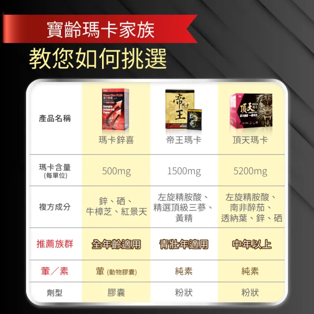【寶齡富錦】瑪卡鋅喜 強振版Maca 2入組(60顆/入 牛樟芝/紅景天/黑紅瑪卡)