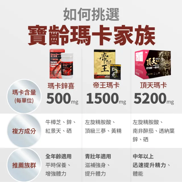 【寶齡富錦】頂天瑪卡MACA 3入組(28包/入 祕魯瑪卡/純素/補充體力)