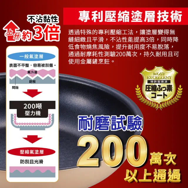 【TAKECAN 竹原】日本製和樂亭Torepan可拆卸手柄IH不沾鍋3件組(平底鍋20+26cm+手把)可用金屬鏟/適用烤箱