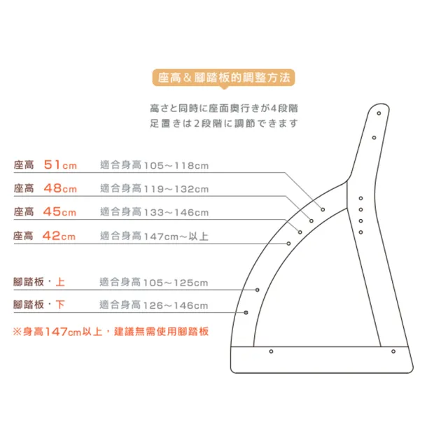 【KOIZUMI】4 Step兒童成長板面椅CDC-四色可選(成長椅)