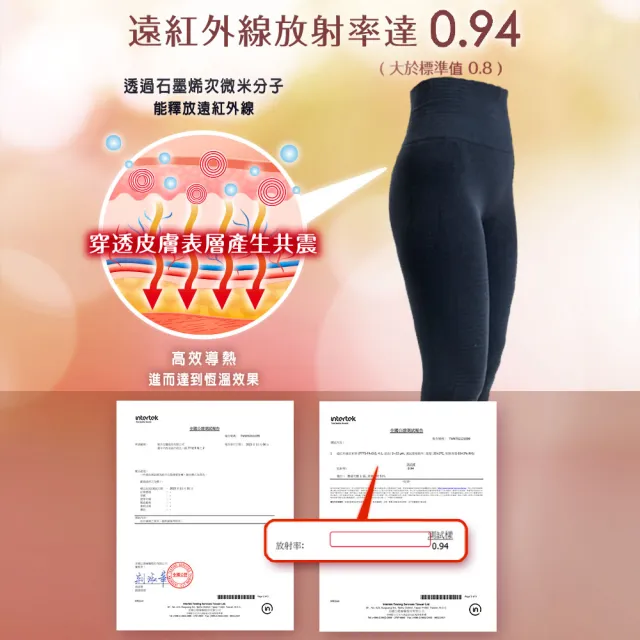 【funcare 船井生醫】石墨烯膠原蛋白添加機能塑身褲1入_循環代謝X抑菌消臭