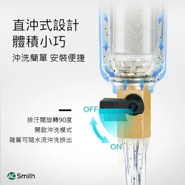 【A.O.Smith】歡慶618活動!!AO史密斯 前置過濾器 初步過濾雜質(PF25C1 前置過濾器 AOSMITH)