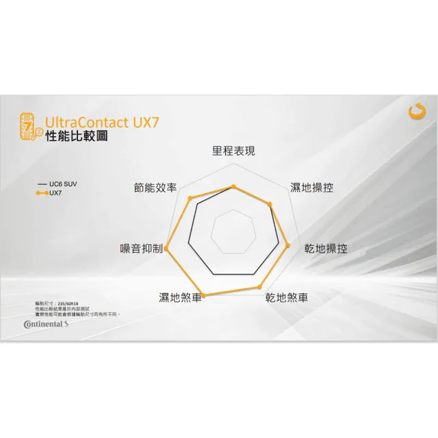 【Continental 馬牌】輪胎 UltraContact UX7-235/50/19吋 四入組_送安裝 (車麗屋)