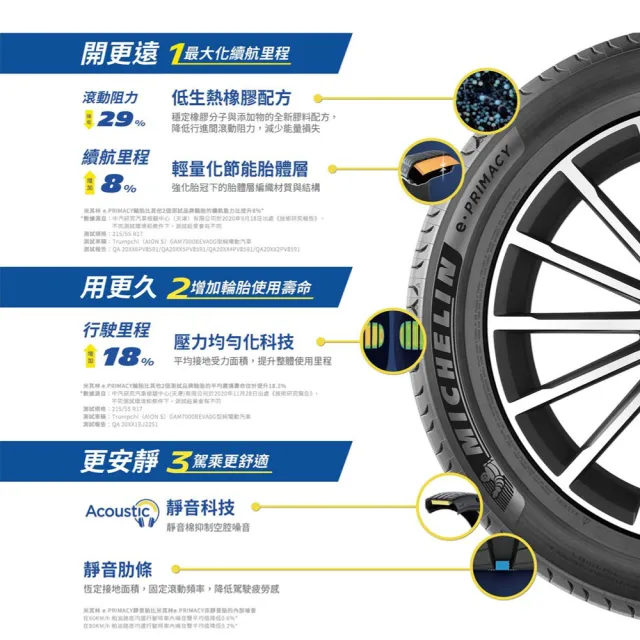 【Michelin 米其林】輪胎 E-PRIMACY-205/55/19吋天生適電 續靜皆行 四入組_送安裝 (車麗屋)