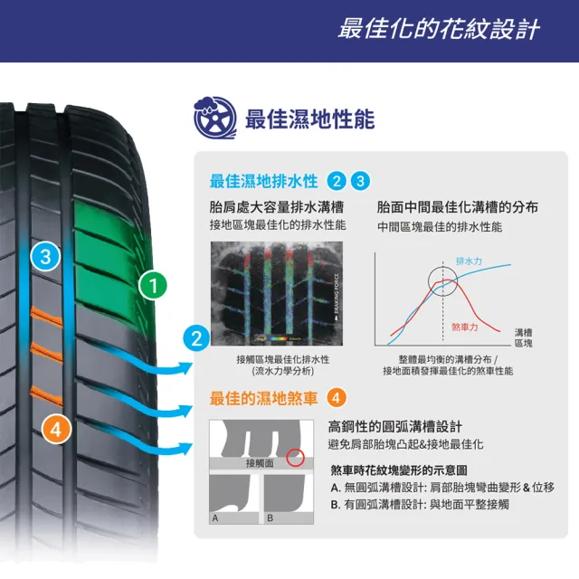 【BRIDGESTONE 普利司通】輪胎 普利司通T005-225/45/18吋_四入組_送安裝 (車麗屋)