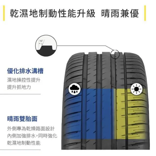 【Michelin 米其林】PS4 SUV-245/50/19吋 四入組輪胎 送安裝(車麗屋)