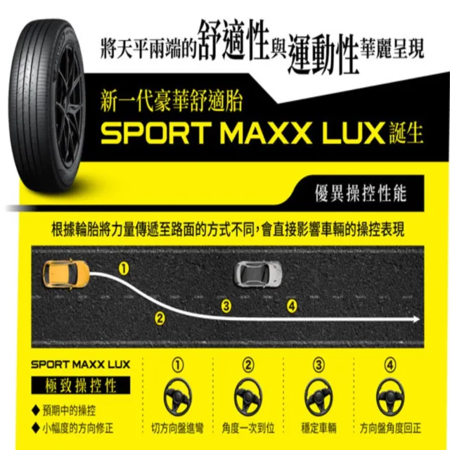 【DUNLOP 登祿普】降噪海綿吸音科技輪胎 SPORT MAXX LUX  225/60/18吋 四入組 送安裝 (車麗屋)