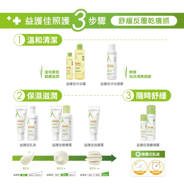 【A-DERMA 艾芙美】官方直營 益護佳噴霧身體乳液200ml_2入(舒緩保濕乳液)