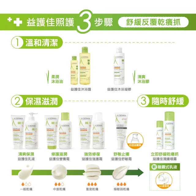 【A-DERMA 艾芙美】官方直營 益護佳營養霜50ml_2入(乾癢照護/身體乳/旅行組)