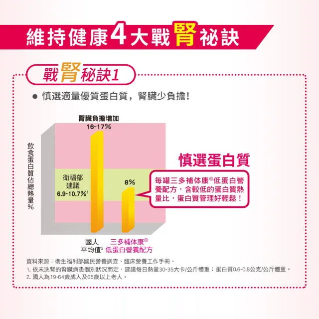 【SENTOSA 三多】補体康低蛋白配方3箱組(共72罐)