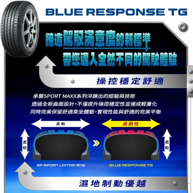 【DUNLOP 登祿普】輪胎 BLUE RESPONSE TG-205/55/17吋_四入組_送安裝 (車麗屋)