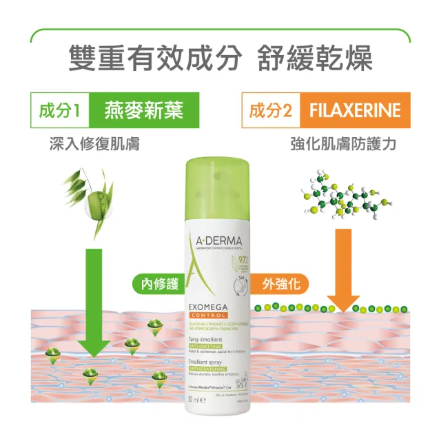 【A-DERMA 艾芙美】限時優惠★潤膚噴霧型乳液50ml(舒緩保濕乳液/隨身旅行瓶)