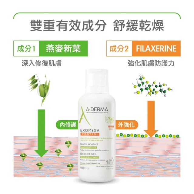 【A-DERMA 艾芙美】官方直營 益護佳強護霜400ml(舒緩乾癢身體霜/嬰幼適用)
