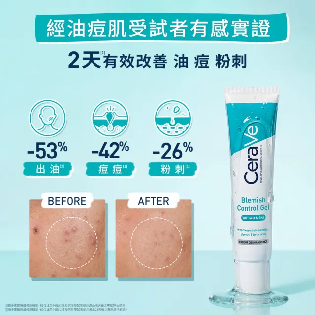 【CeraVe 適樂膚】多重酸煥膚修護精華 40ml(極效煥膚/水楊酸)