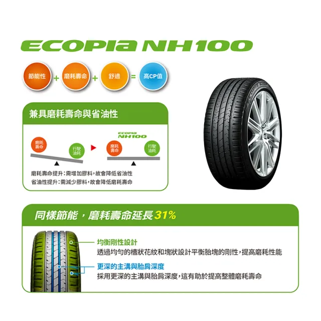 【BRIDGESTONE 普利司通】ECOPIA NH100 小資族專用神省輪胎_兩入組_215/60/16(車麗屋)