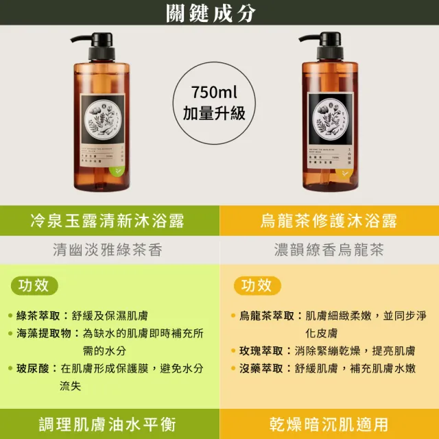 【tsaio 上山採藥】2入組-momo獨家限定★台灣茶沐浴750ml(任選/冷泉玉露/烏龍茶沐浴乳/獨家大容量)