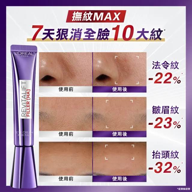 【L’OREAL Paris 巴黎萊雅】玻尿酸眼霜級撫紋精華霜30ml_2入(紫熨斗MAX3.0)