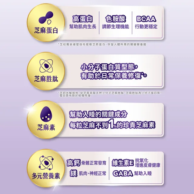 【芝初】人氣特別綜合組(2+3芝優蛋白425g + 8倍細高蛋白纖穀粉任選x2)