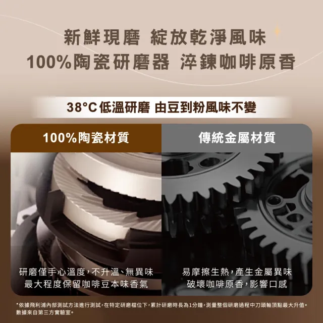 【Philips 飛利浦】雙溫萃取全自動義式咖啡機(EP5548/62 暮霧灰)＋黑皮小星旋鈕海星氣炸鍋-黑(NA110/00)