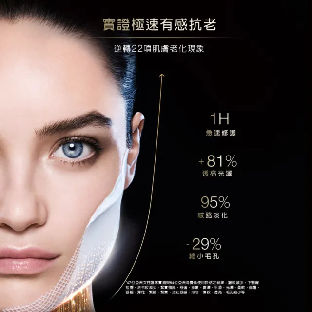 【Helena Rubinstein HR 赫蓮娜】官方直營 PX50極塑黑繃帶修護乳霜15ml 醫美術後可用 升級上市