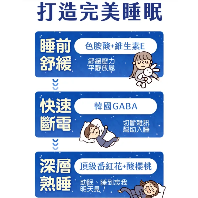 【MEDFine】酸櫻桃晚安好眠精萃 3盒組(14入/盒) 番紅花萃取/GABA